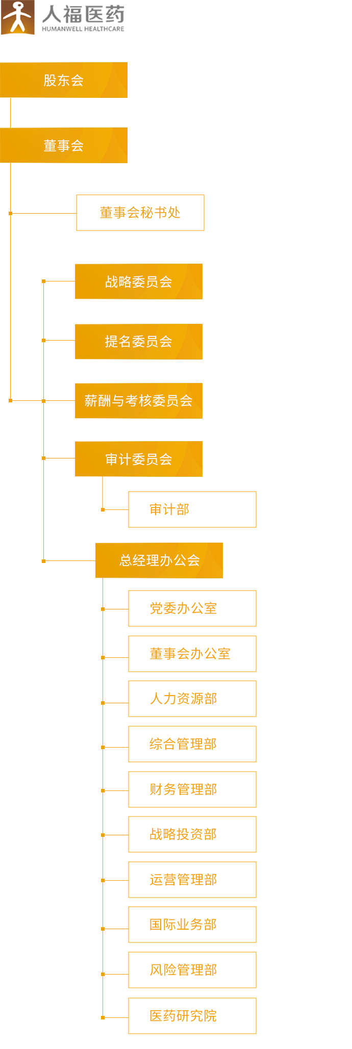 世界杯下单平台网站官网_组织架构_移动端图片