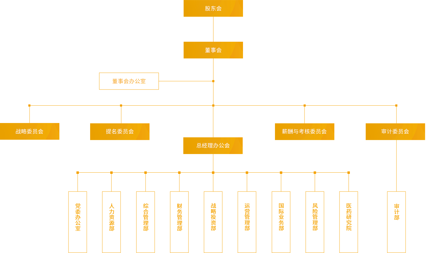 世界杯下单平台网站官网_组织架构_PC端图片